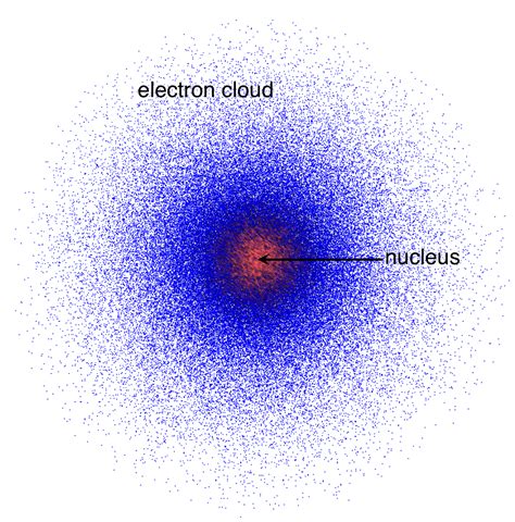 electron cloud model description